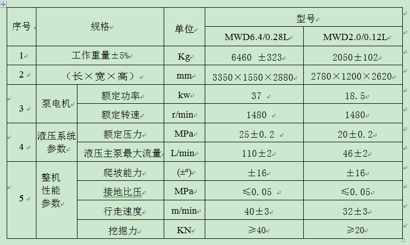 MWD2.0/0.12L煤礦用液壓挖掘機(jī)